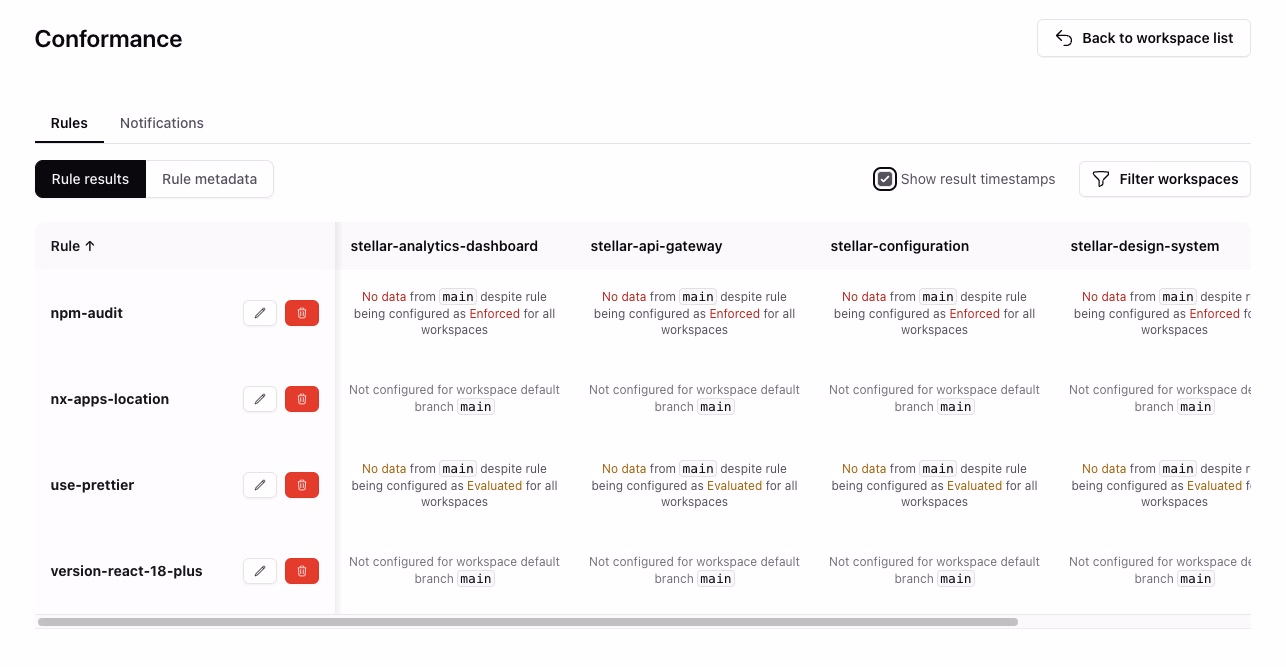 Screenshot of conformance rules in Nx Cloud